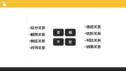课件03七选五微技能(依据逻辑关系化解阅读七选五)2023高考英语二轮复习专题提升“精品课件汇”