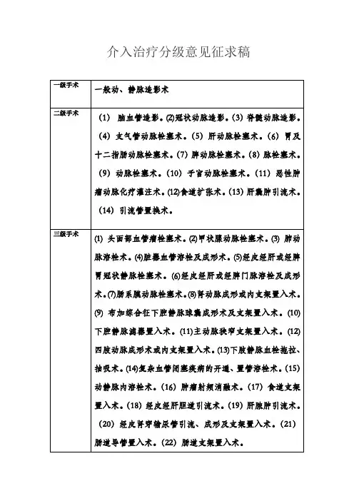 介入治疗分级