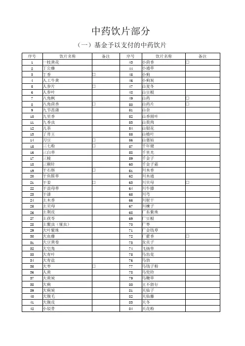 2019医保药品目录中药饮片部分