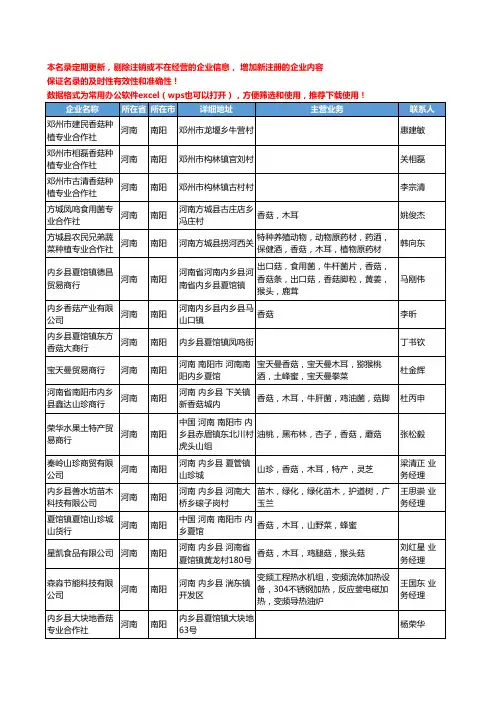 2020新版河南省南阳香菇工商企业公司名录名单黄页大全274家