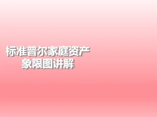 标准普尔家庭资产象限图讲解(四大账户)