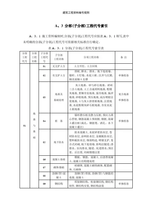 建筑工程资料编号规则