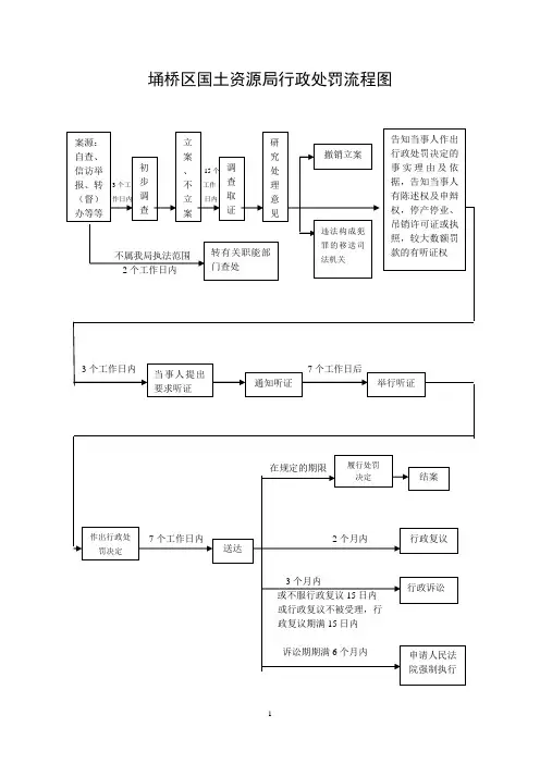 埇桥区国土资源局职权流程图 精品