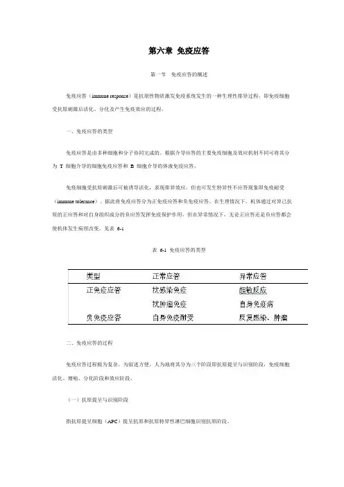 第六章免疫应答