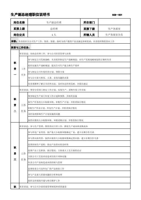 酒业公司岗位说明书岗位