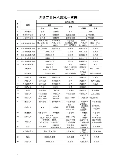 各类专业技术职称一览表(全)