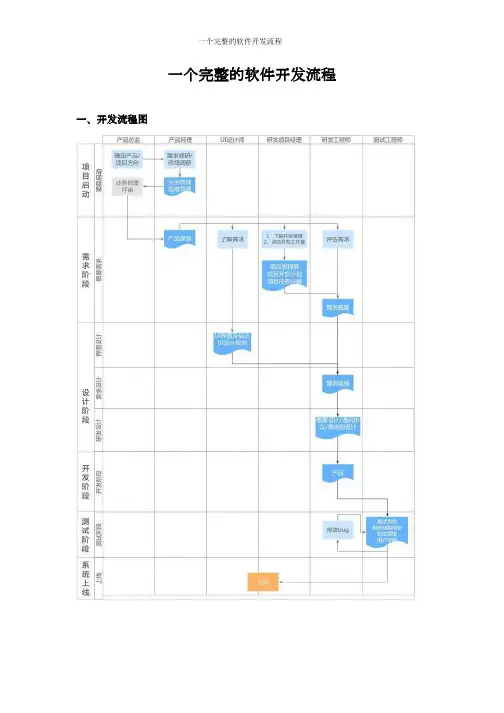 一个完整的软件开发流程