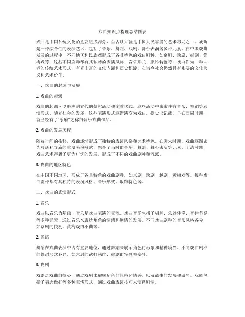 戏曲知识点梳理总结图表