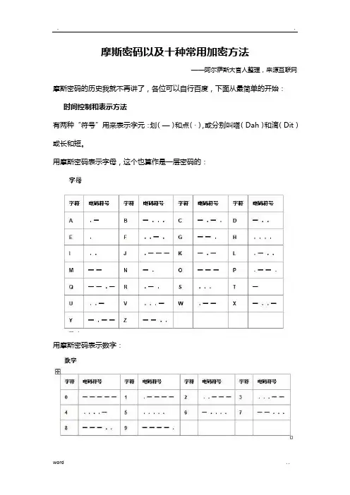 摩斯密码以及十种常用加密方法