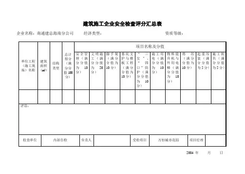 建筑施工企业安全检查评分汇总表