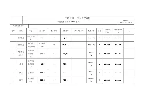 计量设备台账表