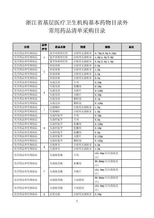 2.《浙江省基层医疗卫生机构基本药物目录外常用药品清单采购目录》