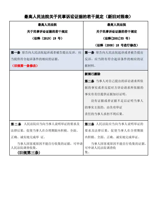 最高人民法院关于民事诉讼证据的若干规定(新旧对照表)