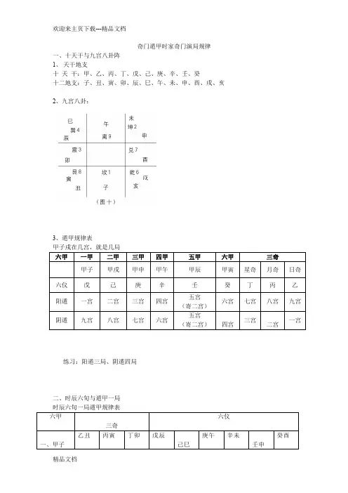 奇门遁甲入门基础