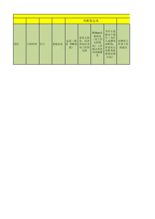 人力资源—培训机构新人面聊情况反馈表