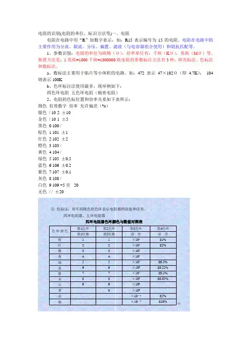 电阻的识别