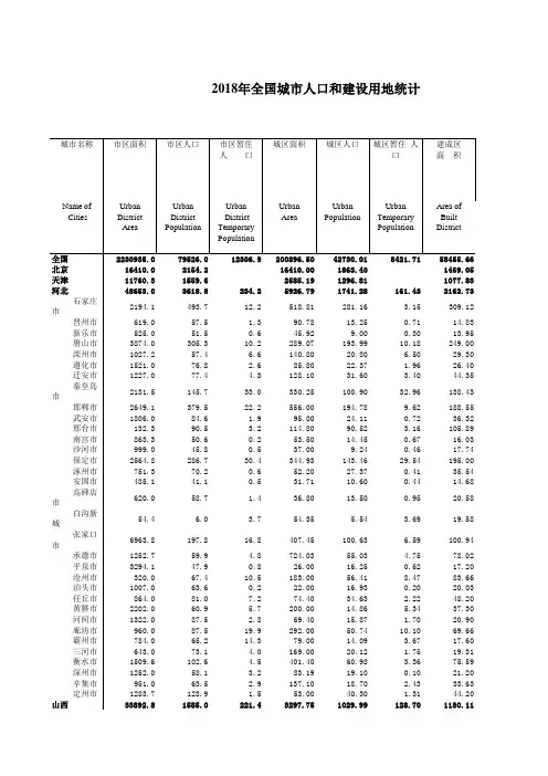 2018年全国城市人口和建设用地统计