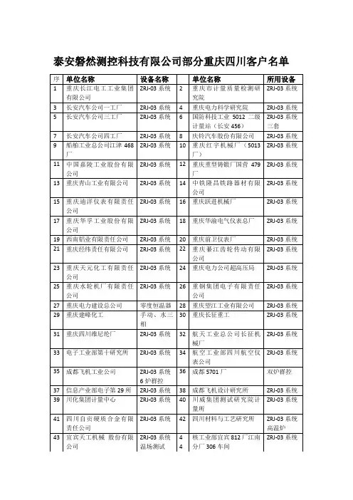 部分四川重庆客户名单