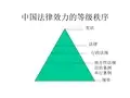 中国法律效力等级秩序