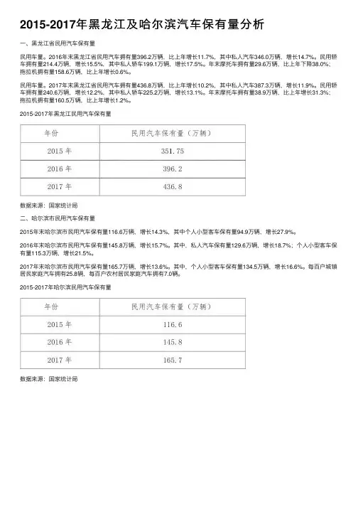 2015-2017年黑龙江及哈尔滨汽车保有量分析