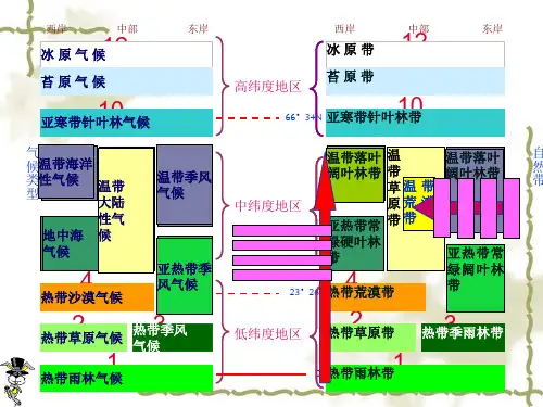 冰原气候苔原气候亚寒带针叶林气候温带海洋性气候温带季风气候
