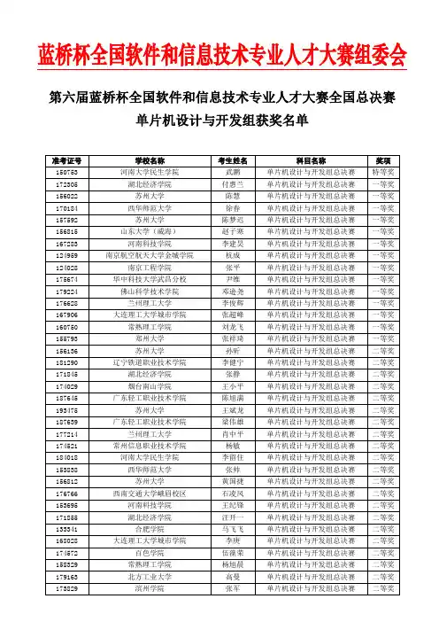 电子类-总决赛单片机设计与开发组获奖名单