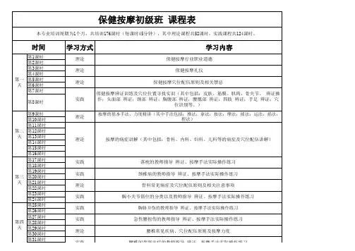 保健按摩师课程安排(176课时),保健按摩师课程表