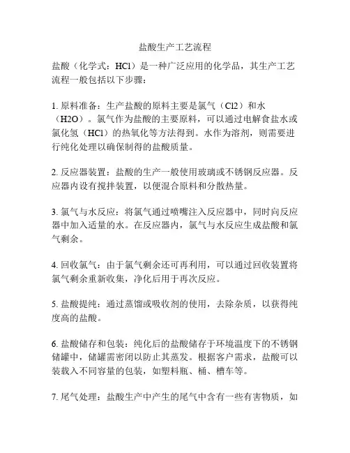 盐酸生产工艺流程