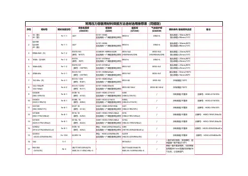常用压力容器用母材不同焊接方法选材推荐表(仅供参考,具体焊材按合格评定执行)