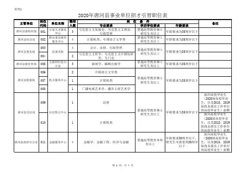 2020年南阳市唐河县事业单位招才引智职位表