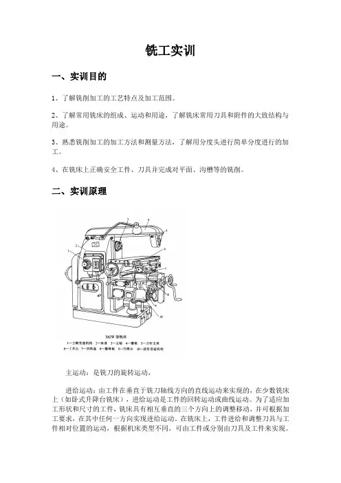 铣工实训