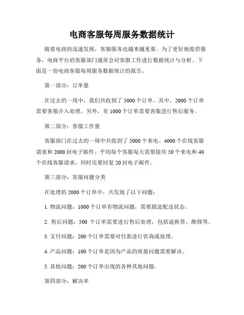 电商客服每周服务数据统计
