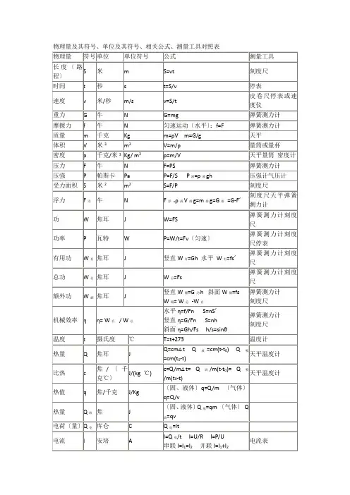 中考总复习-初中物理量及其符号单位及其符号相关公式测量工