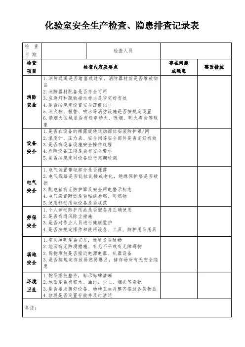 安全生产隐患排查表docx
