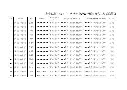 浙江工业大学药学院2019年微生物与生化药学复试考生复试成绩公布