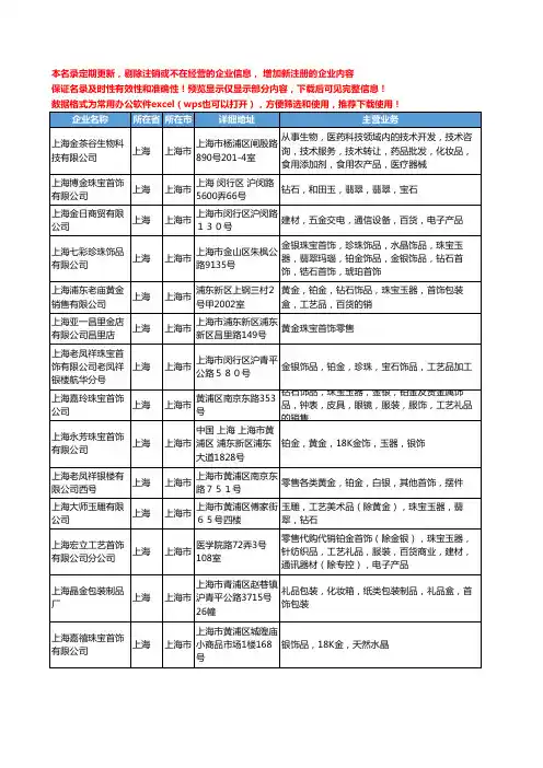新版上海市金首饰工商企业公司商家名录名单联系方式大全199家