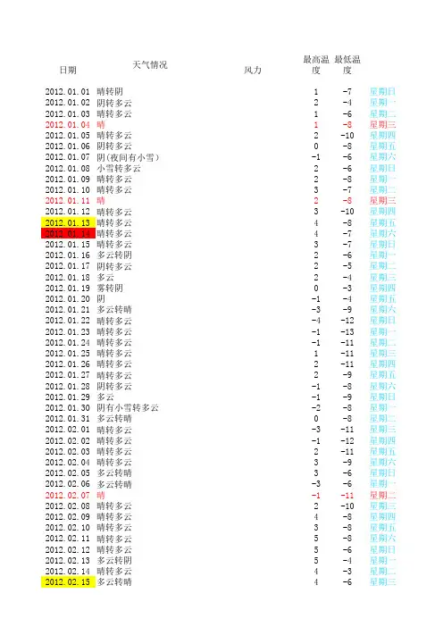 2012年全年天气预报