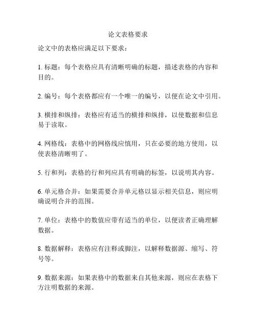 论文表格要求