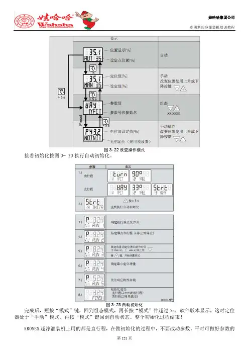 KRONES超净灌装机操作维修岗位认证教材2011版04