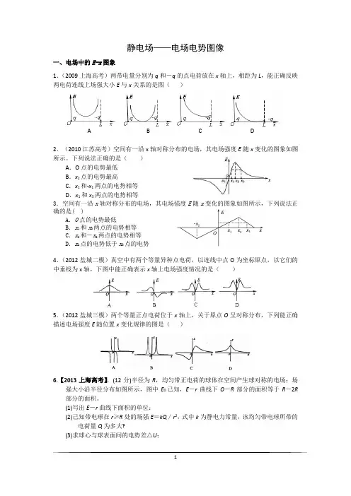 静电场——电场电势图像
