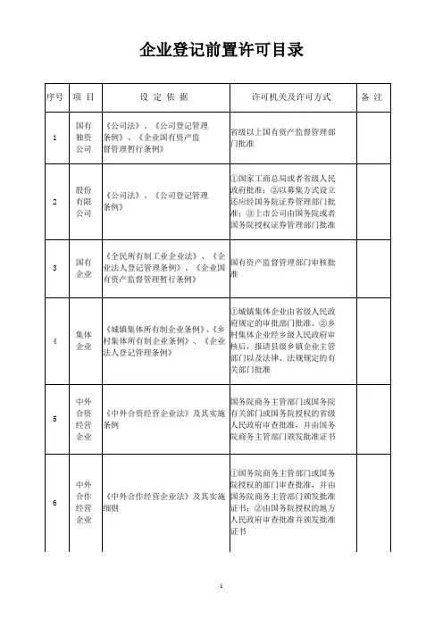 企业登记前置许可目录