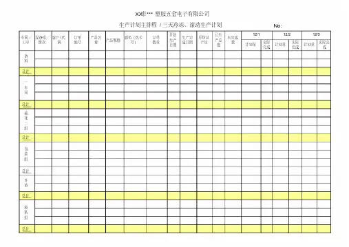 XX公司(塑胶五金)生产计划主排程表(三天冷冻、滚动生产计划)