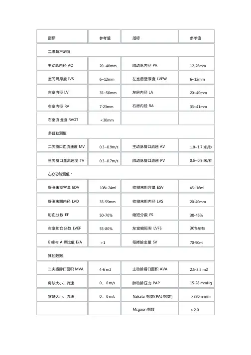 心脏彩超正常值和报告阅读
