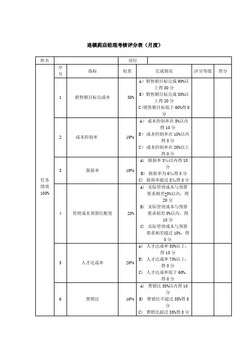 医药连锁总经理绩效考核表