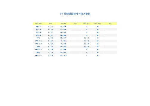 NPT螺纹尺寸-npt螺纹规格
