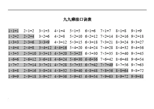 九九乘法口诀表(完整版)