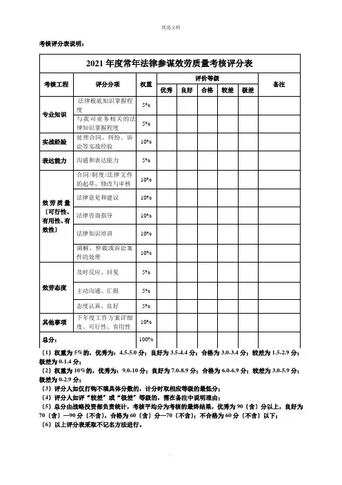 法律顾问服务满意度考核评分表