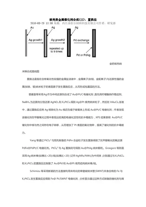 核壳贵金属催化剂合成(三)：置换法