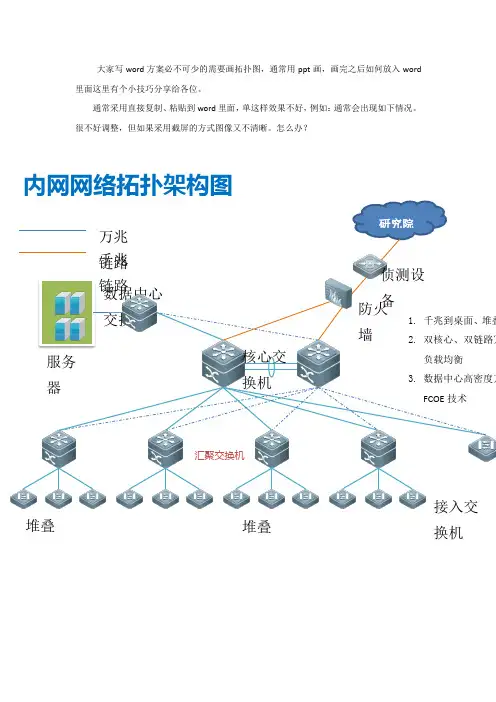 PPT拓扑图如何更好的插入word文档的技巧