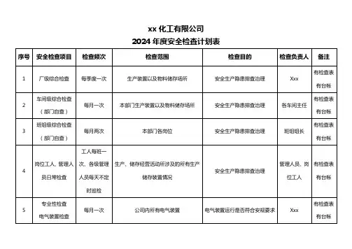 全年度安全检查表
